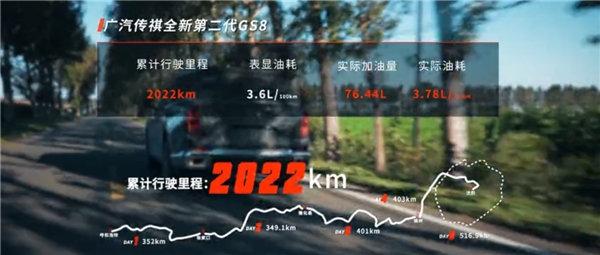 油价飙升?电车涨价?该买什么车呢