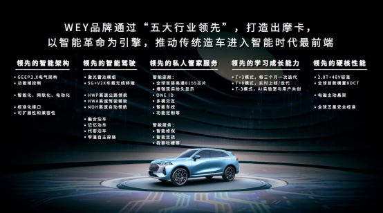 【新闻通稿】以颠覆驱动未来 WEY品牌以“新一代智能汽车”开创智能出行新时代1939.png
