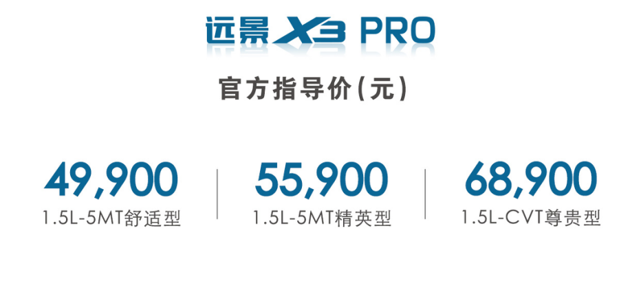 【新闻稿】售价4.99万-6.89万元，远景X3+PRO+超值焕新上市 (1)172.png