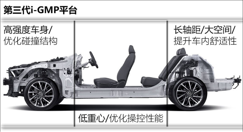 【新闻稿】探访北京现代工厂，透过第七代伊兰特见识真正的现代技术1639.png