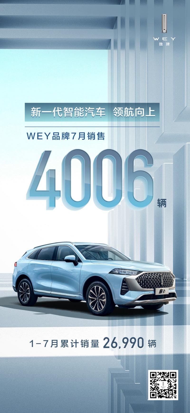 智能与混动双管齐下 WEY摩卡1-7月销量2.7万辆
