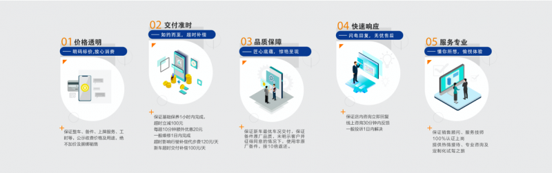 中国品牌崛起 长安汽车818拼车节回馈2000万用户