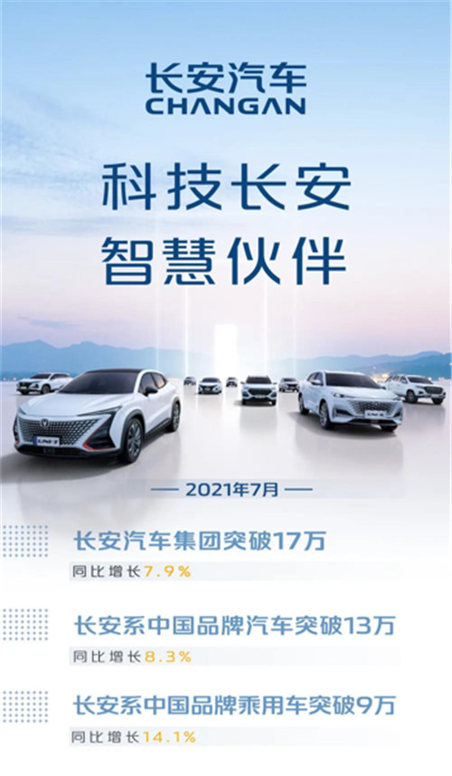 CS75系列连续16个月销量破二万 长安汽车7月销量正式公布