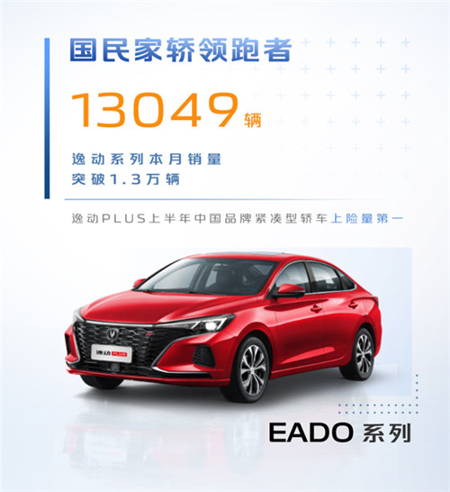 CS75系列连续16个月销量破二万 长安汽车7月销量正式公布