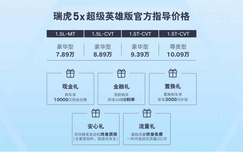【媒体通稿】瑞虎5x超级英雄版震撼来袭 7.89万元起开启智感驾驭新篇章(2)(1)317.png