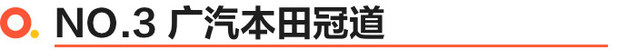 2021中型SUV保值率榜预测 汉兰达