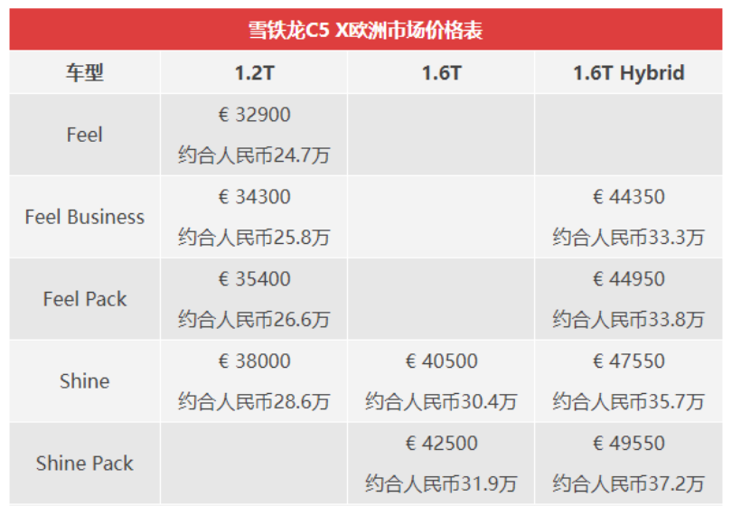 【新闻稿】凡尔赛C5 X首批交付进行中 全系车型、超凡政策 国庆购车正当时805.png