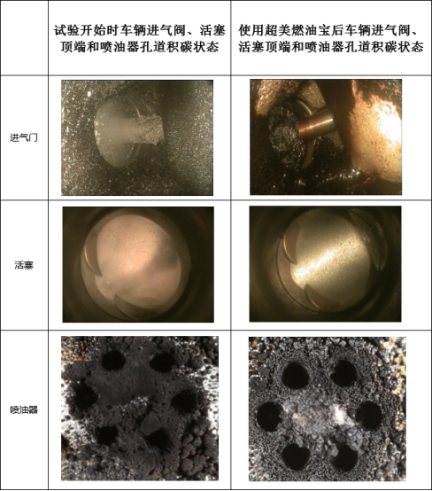 【行车试验总结稿】41235.png