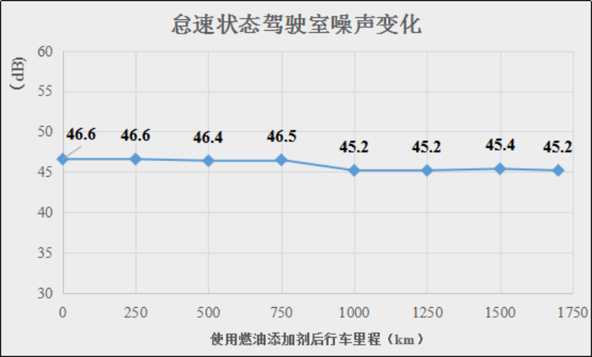 【行车试验总结稿】41548.png