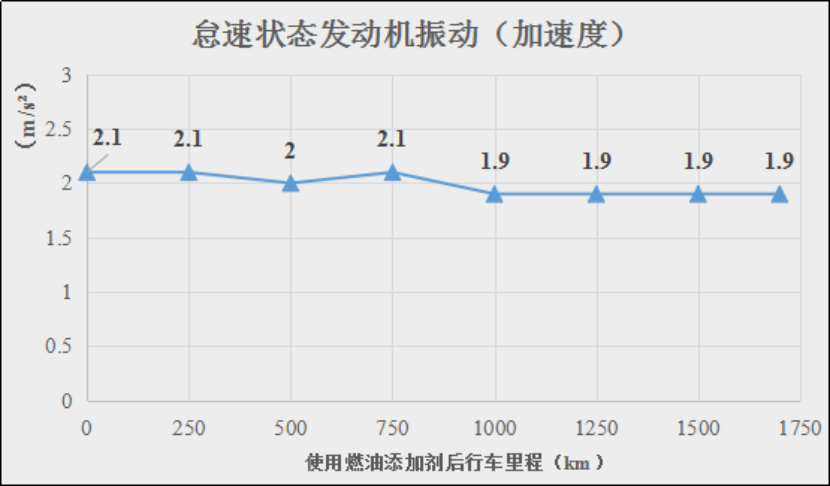 【行车试验总结稿】41550.png