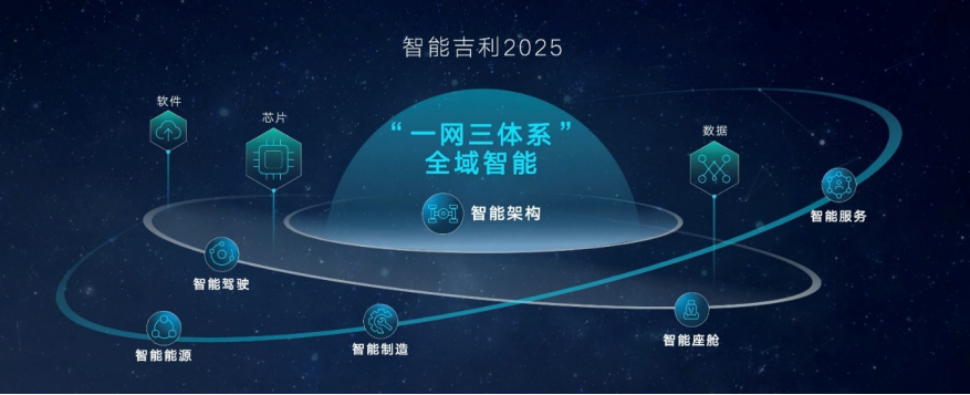 【10月销量快讯】吉利未交付订单累计超15万辆2308.png