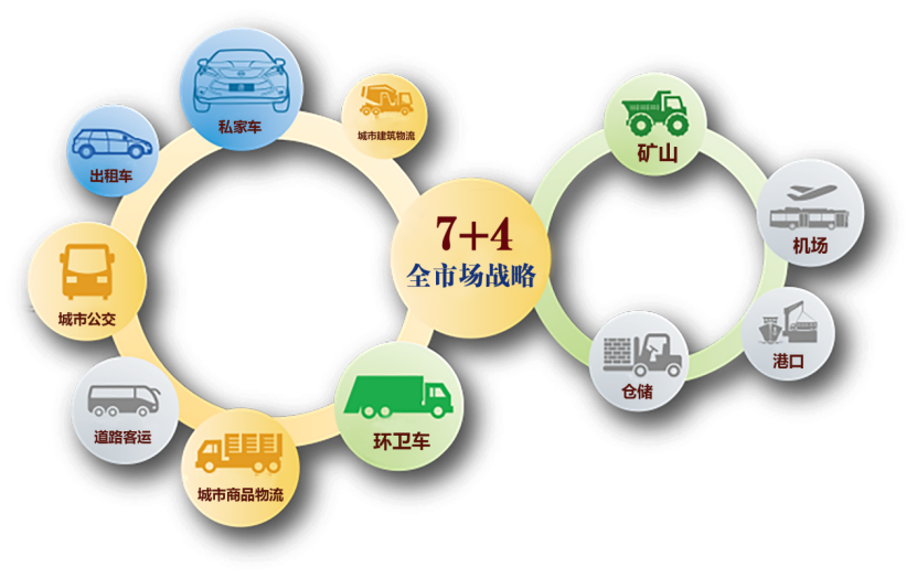 加速自动驾驶卡车商业落地 比亚迪首批无座舱式港口牵引车正式下线1147.png