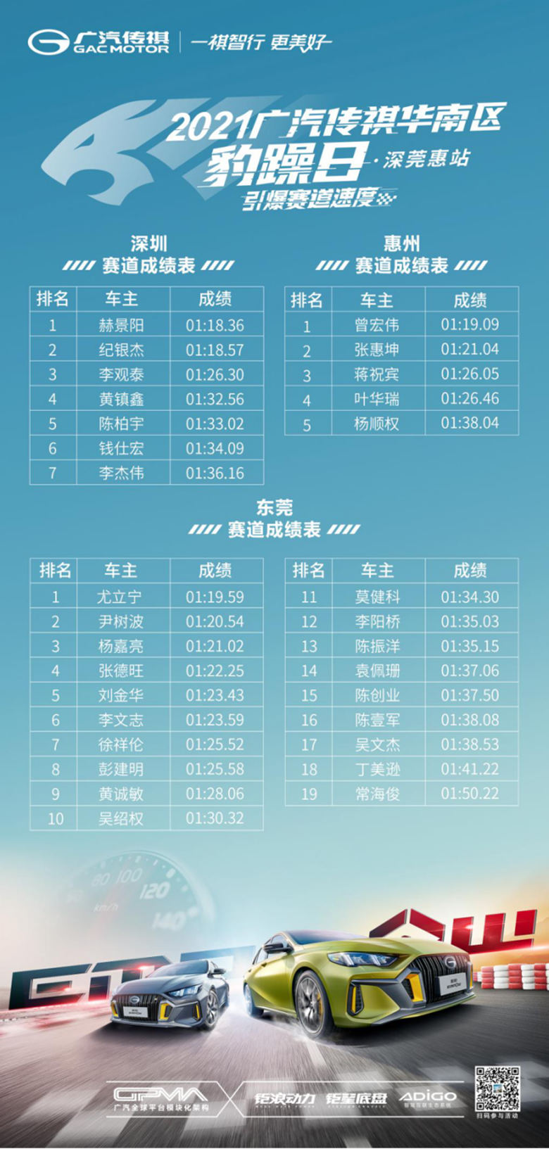 2021引爆赛道速度-豹躁日深莞惠-媒体通稿V2(1)(5)758.png