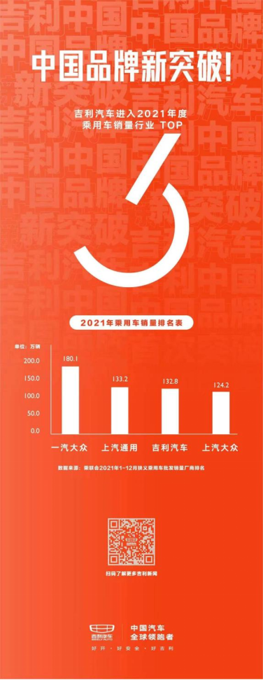 【新闻稿】中国星领衔，吉利迈入乘用车销量TOP3278.png