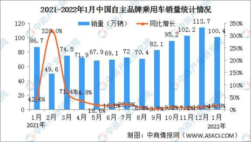 老广偏爱的国货之光——广汽传祺市占率连登榜首425.png