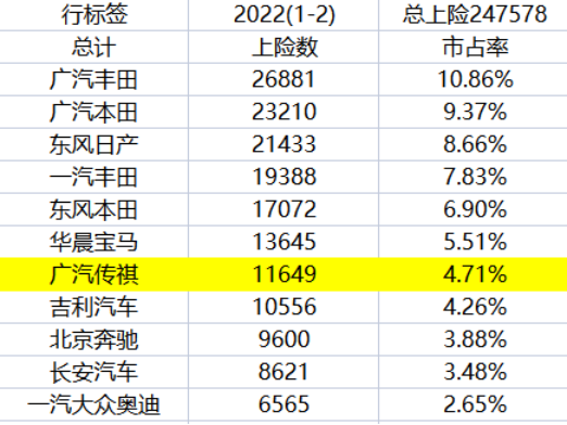 老广偏爱的国货之光——广汽传祺市占率连登榜首541.png