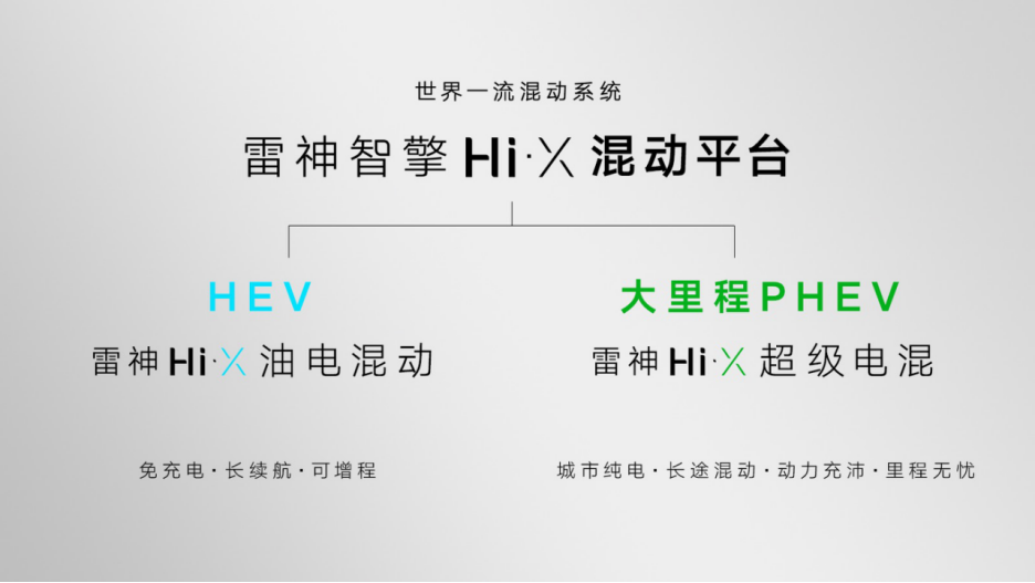 【新闻稿】吉利超级电混发布 0323 1142.png