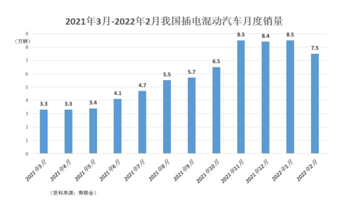插电混动保值率TPO5，比亚迪车型上榜量第一1309.png