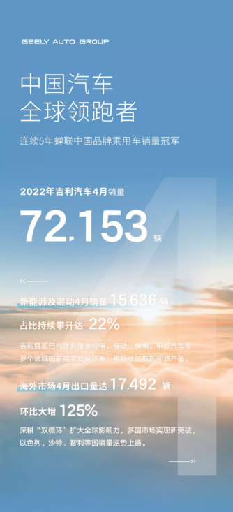 吉利汽车4月销量位居行业第二38.png