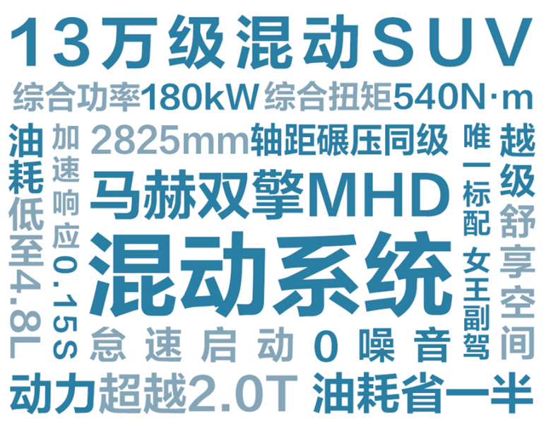 【新闻稿】13万级混动SUV皓极预售火爆，4小时订单超7000263.png