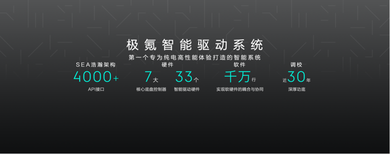 【新闻稿-智能驱动】极氪发布“智能驱动”系统 重新定义高性能纯电赛道318.png