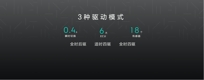 【新闻稿-智能驱动】极氪发布“智能驱动”系统 重新定义高性能纯电赛道523.png