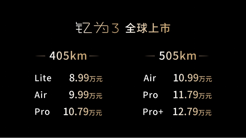 【上市通稿】售价8.99万元起 钇为3全球上市 重新定义纯电A级车503.png