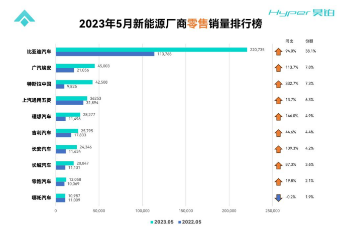 【新闻稿】昊铂发布超充到家“当日达”1519.png