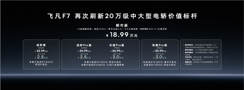【新闻稿】智能舒适大展身手 2024款飞凡R7和飞凡F7都市版联袂上市370.png